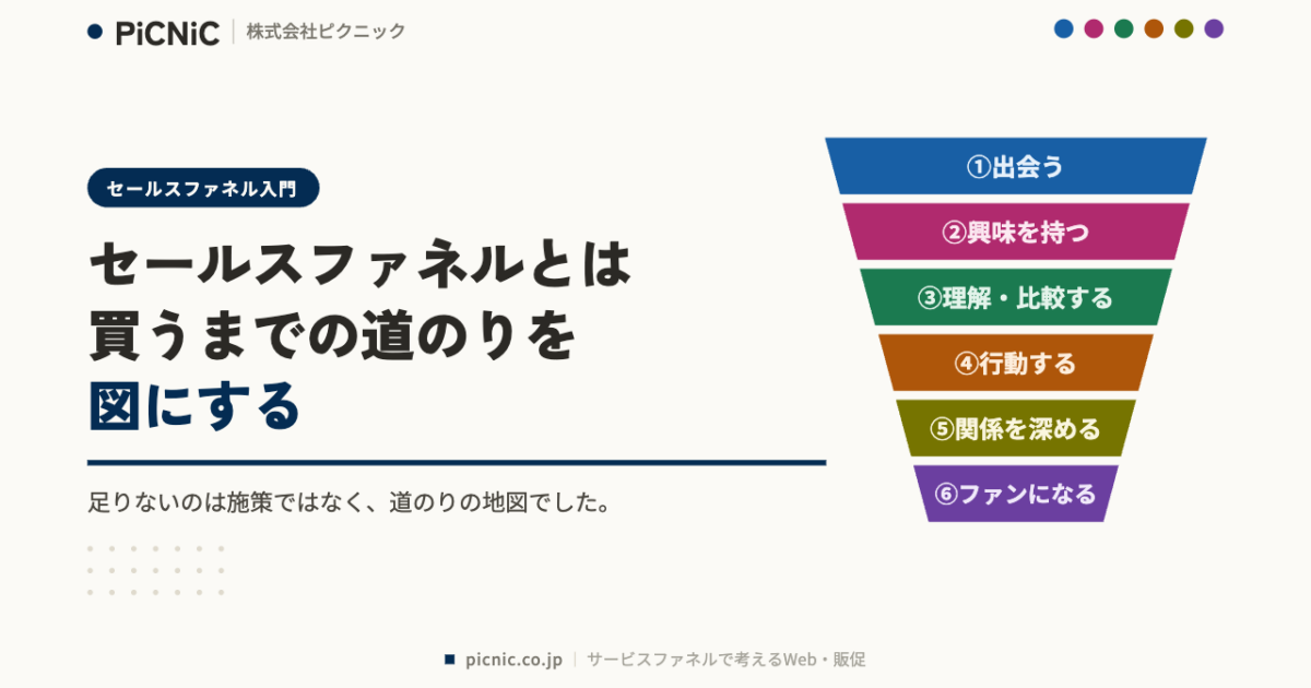 セールスファネルとは 買うまでの道のりを図にする