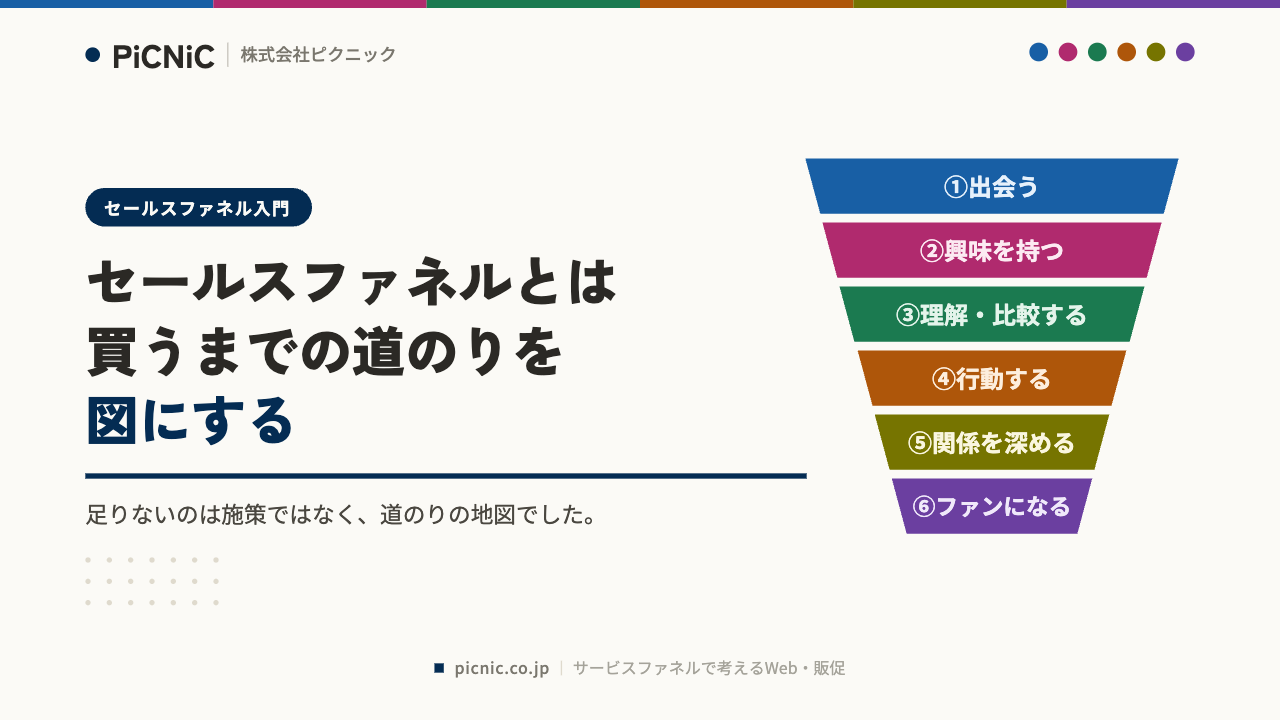 セールスファネルとは 買うまでの道のりを図にする