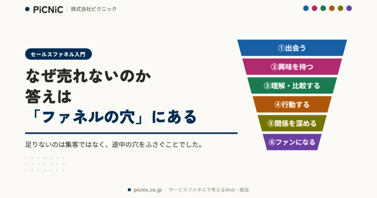 なぜ売れないのか、答えは「ファネルの穴」にある