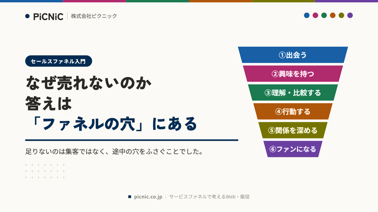 なぜ売れないのか、答えは「ファネルの穴」にある