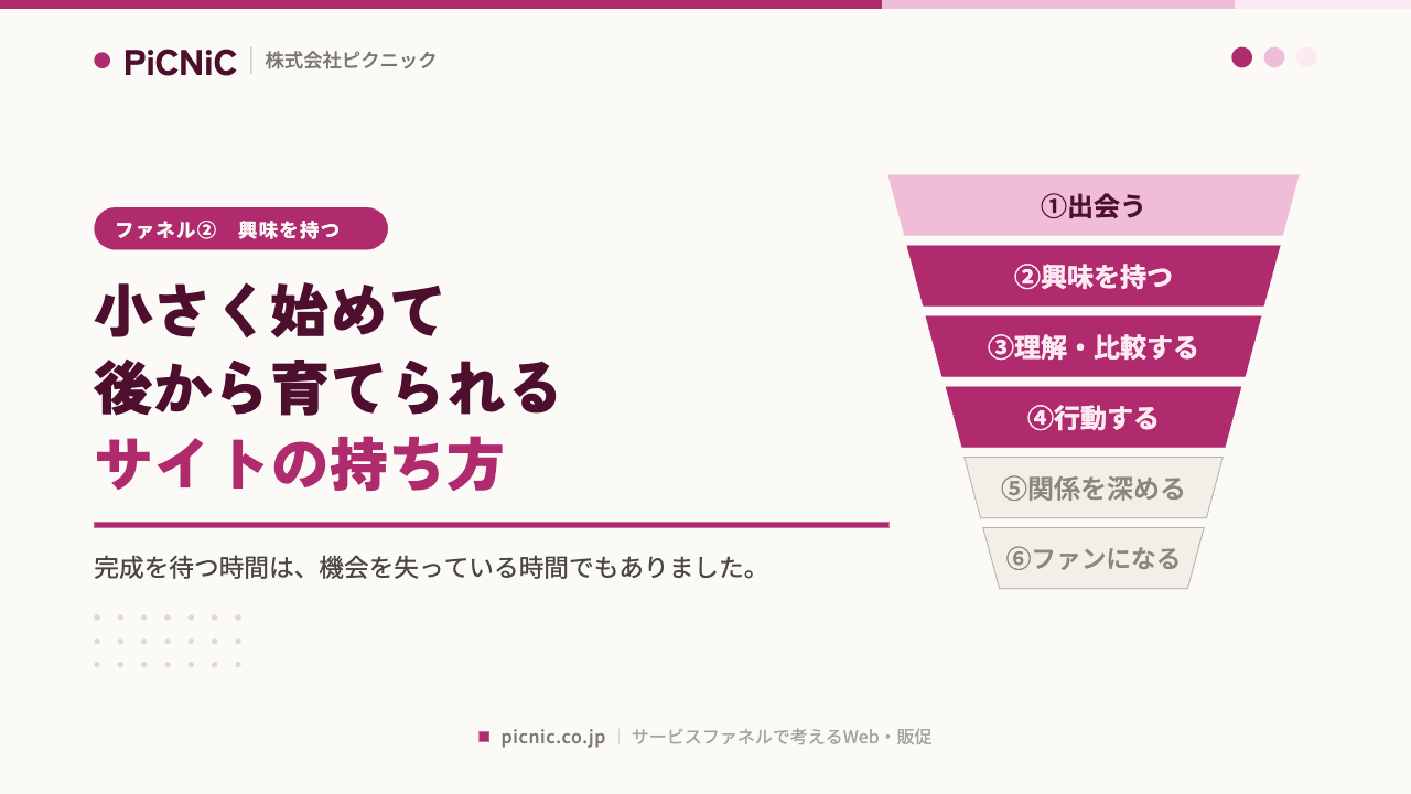 小さく始めて後から育てられるサイトの持ち方