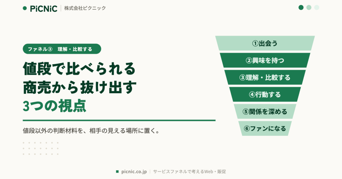 値段で比べられる商売から抜け出す3つの視点
