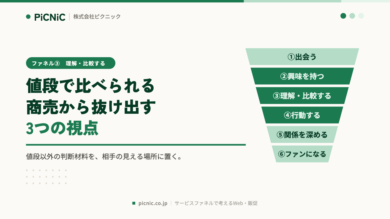 値段で比べられる商売から抜け出す3つの視点