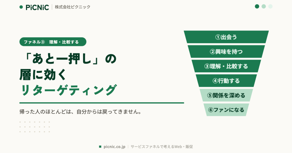 「あと一押し」の層に効く、リターゲティング