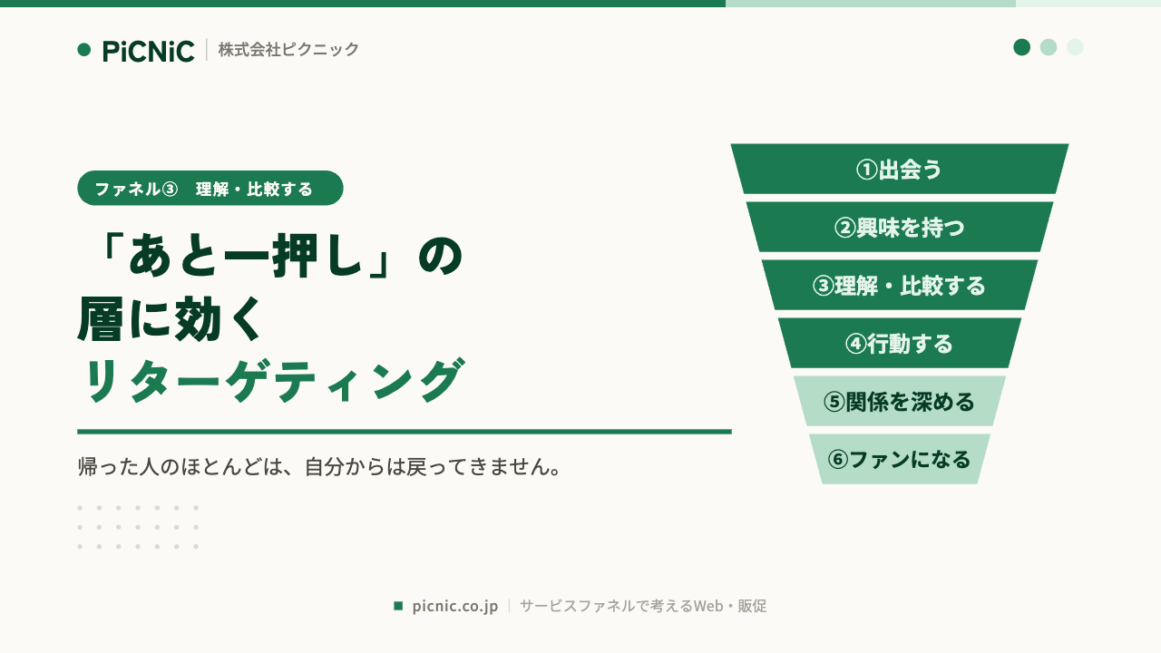 「あと一押し」の層に効く、リターゲティング