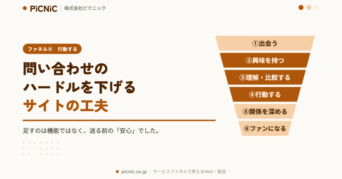 問い合わせのハードルを下げる、サイトの工夫