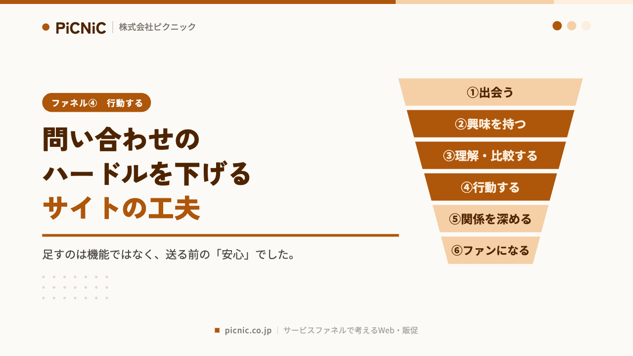 問い合わせのハードルを下げる、サイトの工夫