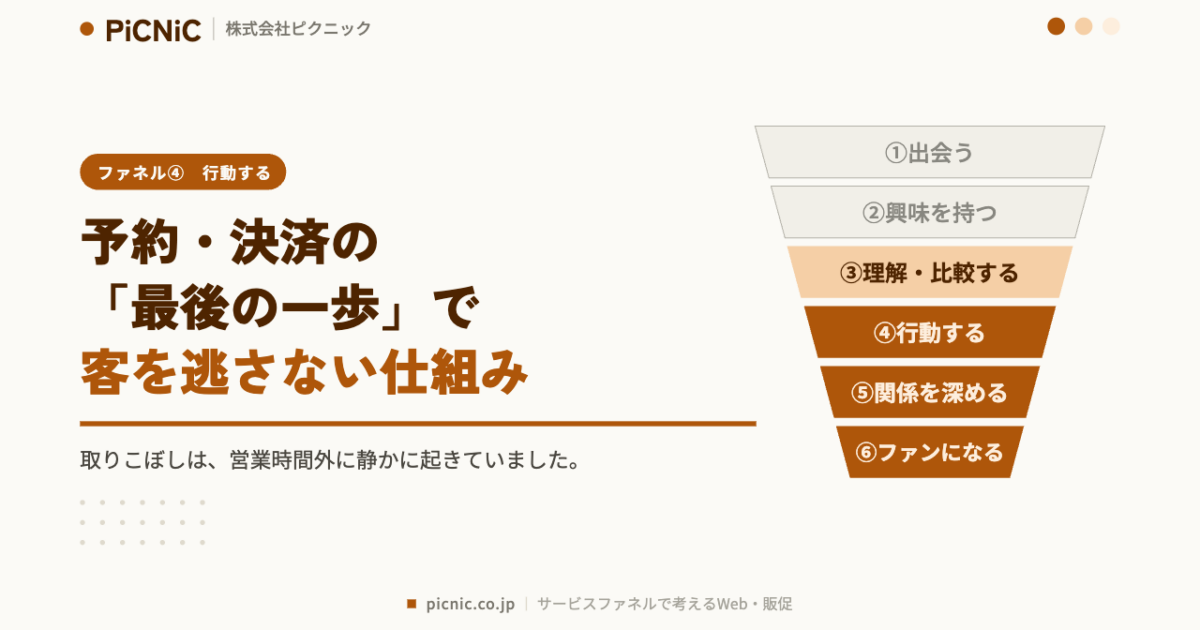 予約・決済の「最後の一歩」で客を逃さない仕組みの作り方