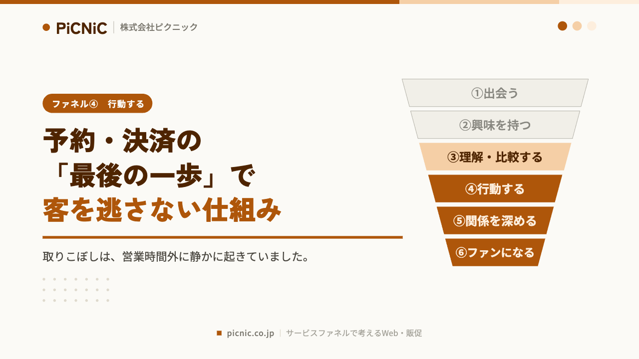 予約・決済の「最後の一歩」で客を逃さない仕組みの作り方