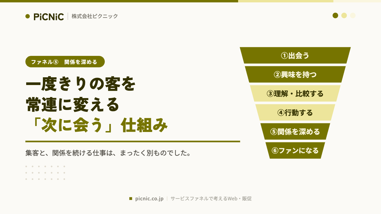 一度きりの客を常連に変える「次に会う」仕組みの作り方