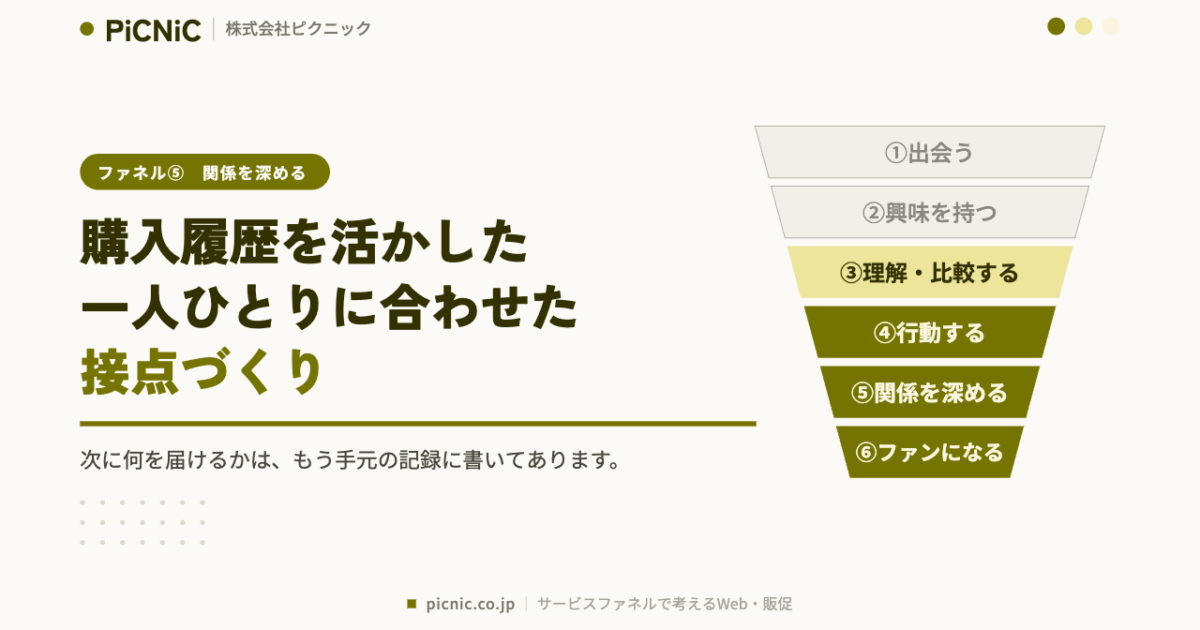 購入履歴を活かした、一人ひとりに合わせた接点づくり