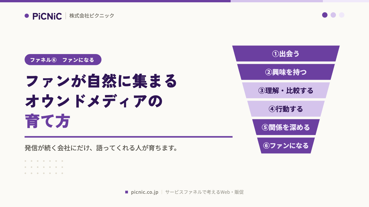ファンが自然に集まるオウンドメディアの育て方