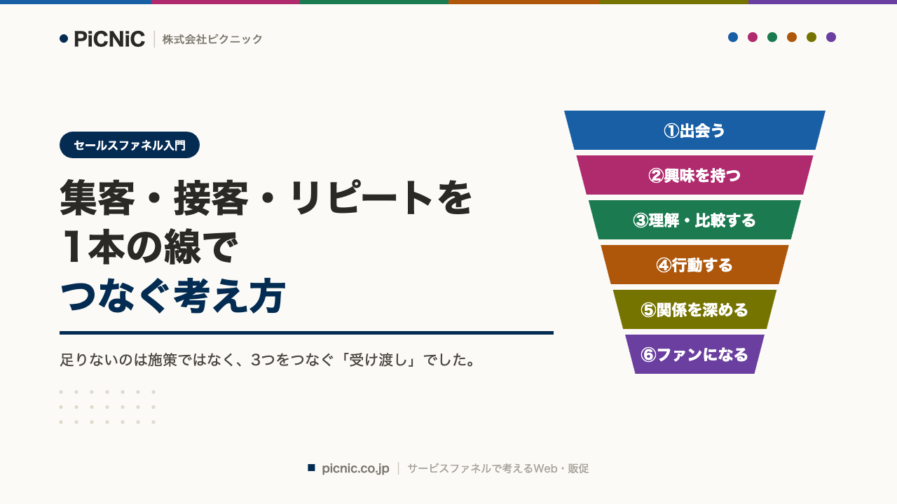 集客・接客・リピートを、1本の線でつなぐ考え方