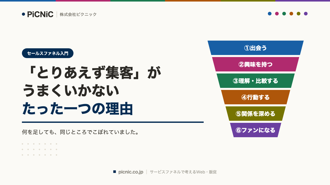 「とりあえず集客」がうまくいかない、たった一つの理由