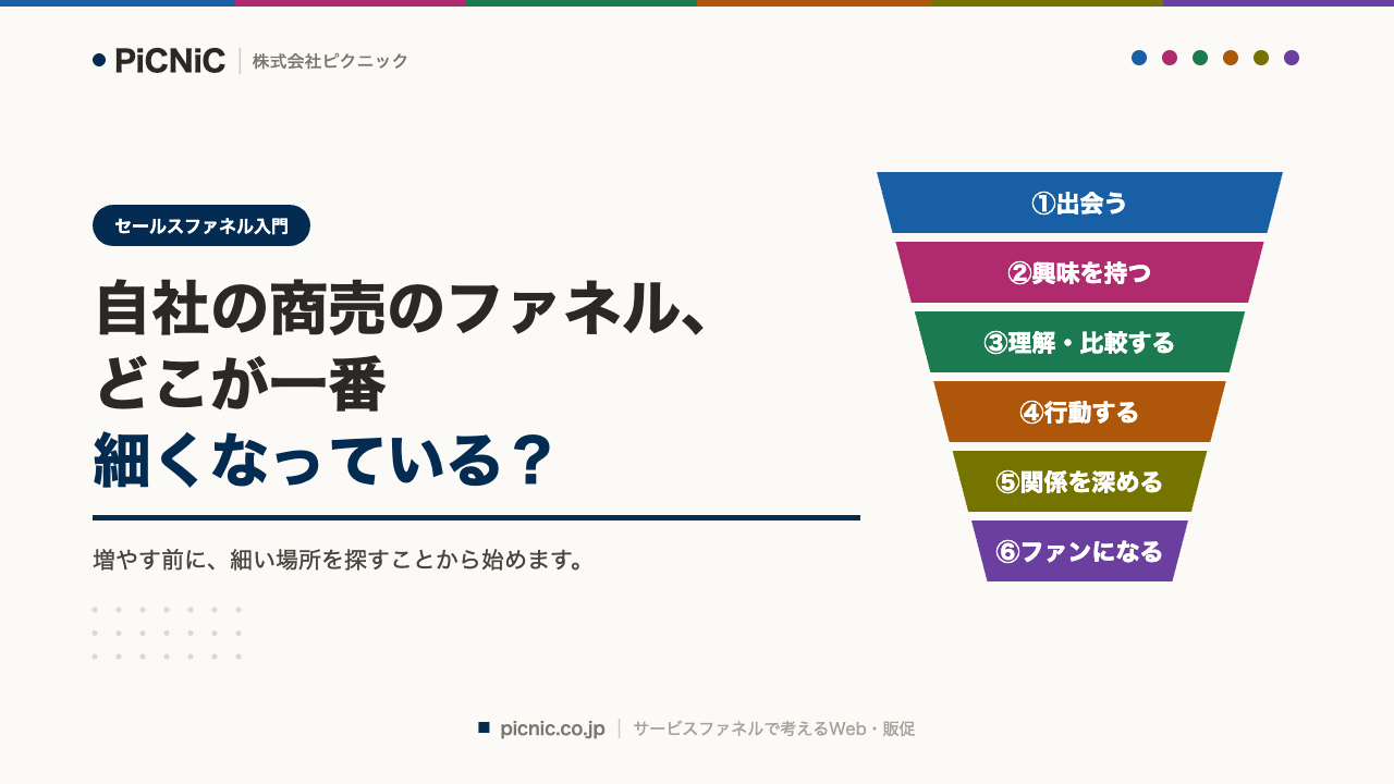 自社の商売のファネル、どこが一番細くなっている？