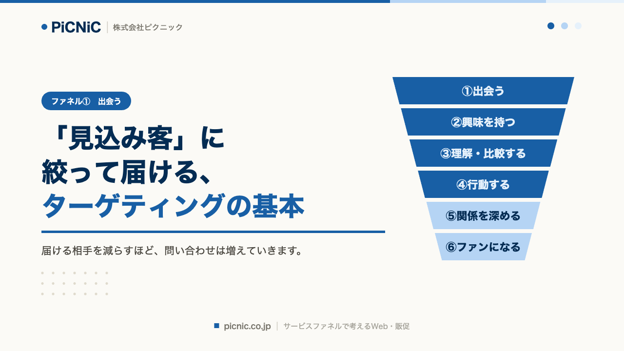 「見込み客」に絞って届ける、ターゲティングの基本