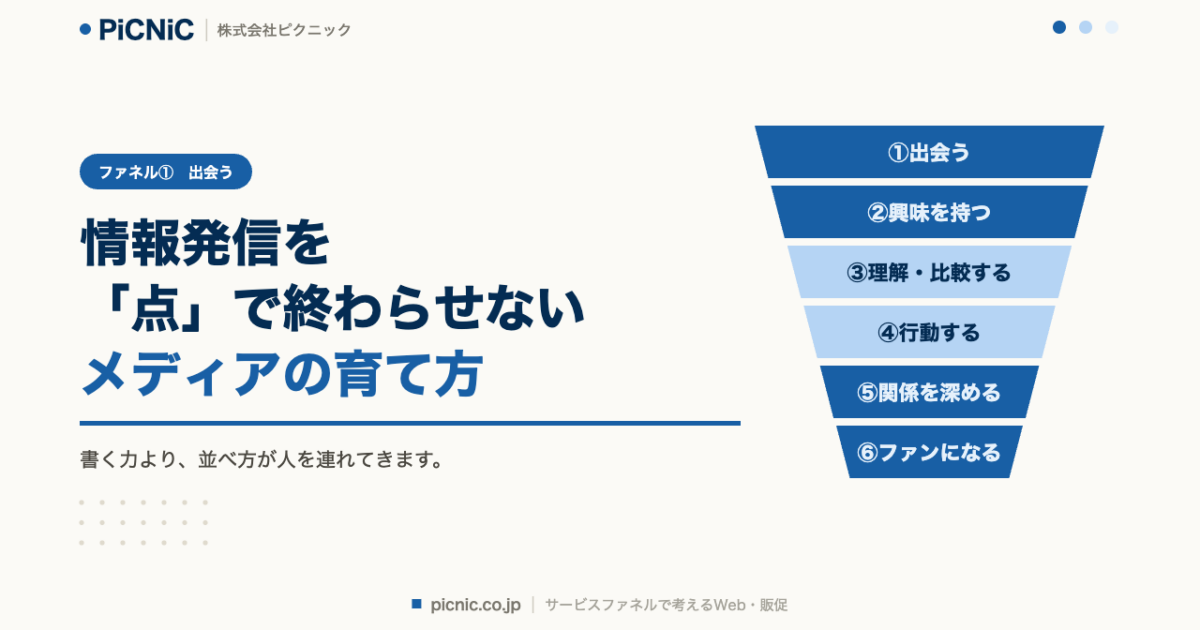 情報発信を「点」で終わらせない、メディアの育て方