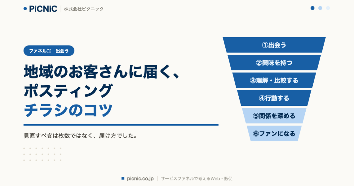 地域のお客さんに届く、ポスティングチラシのコツ