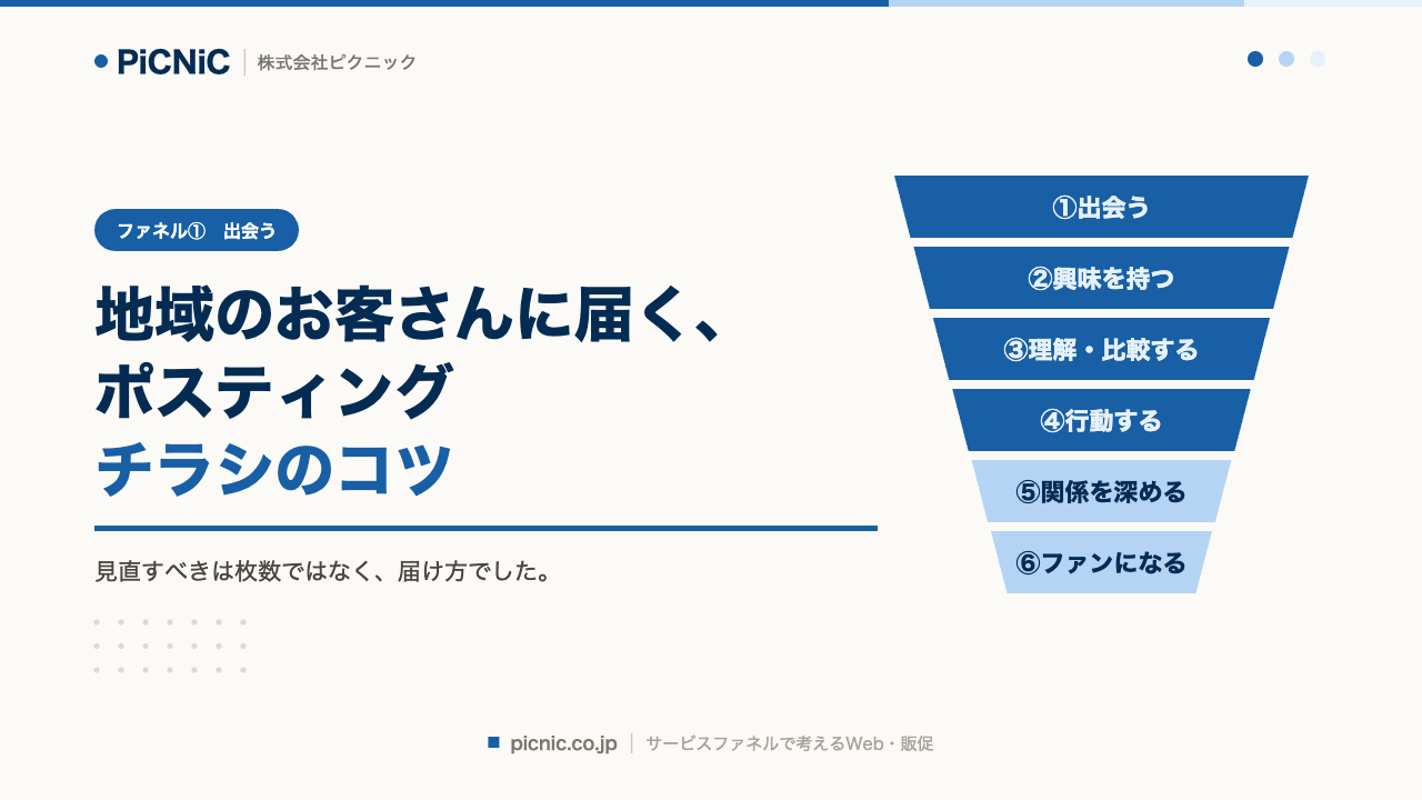 地域のお客さんに届く、ポスティングチラシのコツ