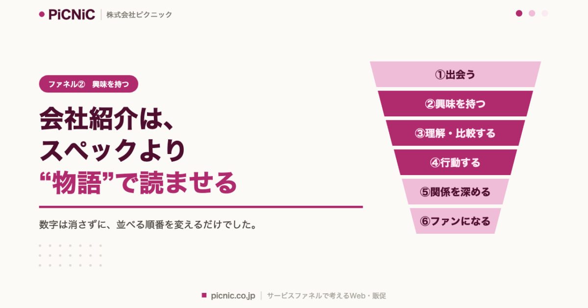 会社紹介は、スペックより“物語”で読ませる