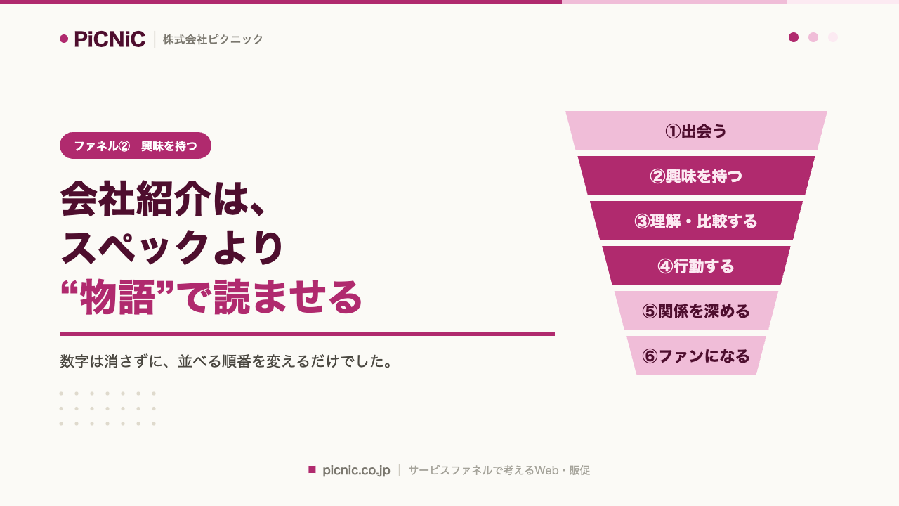 会社紹介は、スペックより“物語”で読ませる