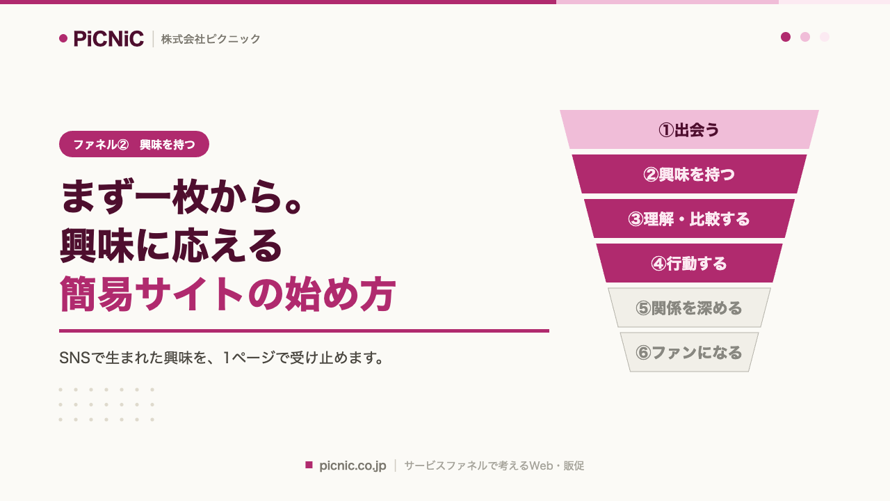 まず一枚から。興味に応える簡易サイトの始め方