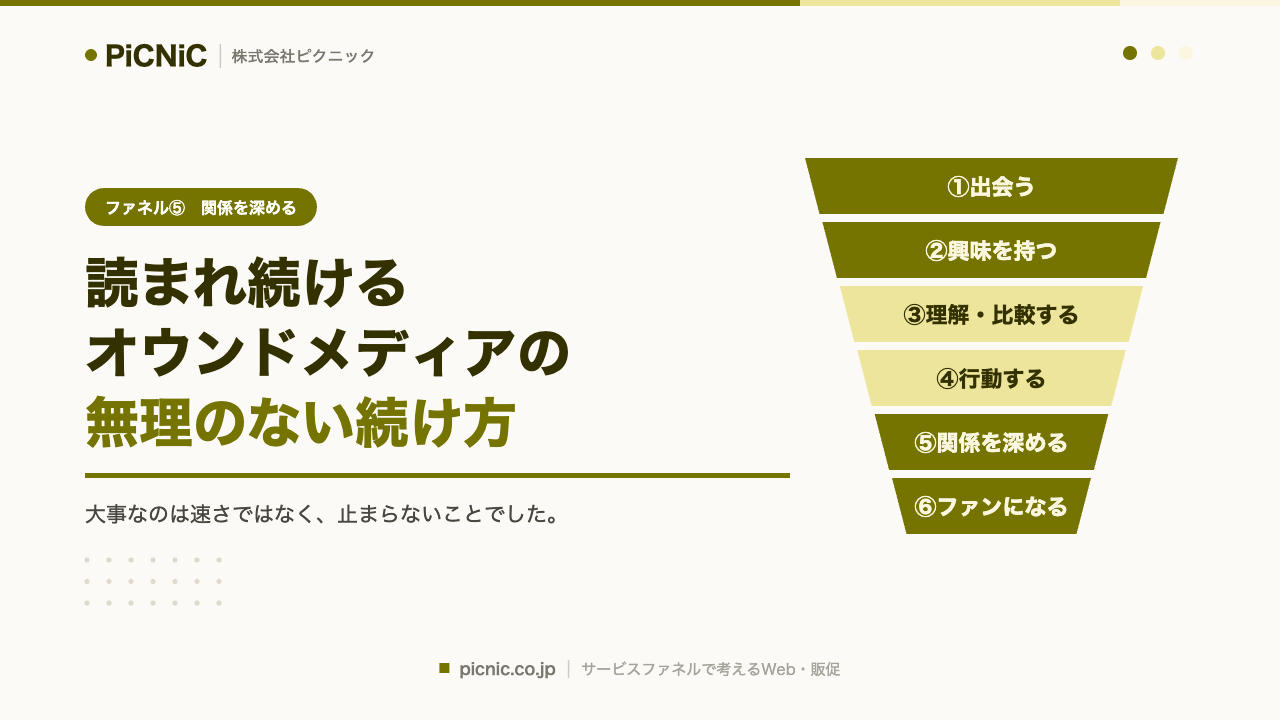 読まれ続けるオウンドメディアの、無理のない続け方