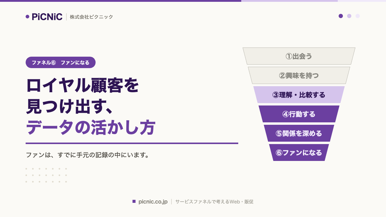 ロイヤル顧客を見つけ出す、データの活かし方